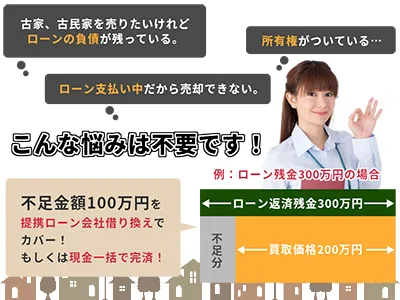 Rehome買取UP（リ・ホーム買取UP） | 農地買取なら｜損をしないシリーズ 農地買取専門ドットコム